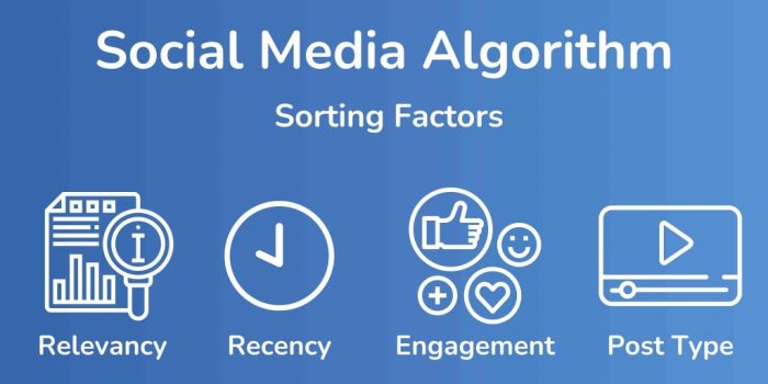 Social algorithms how work do