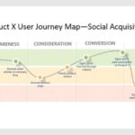 Designing with user journey in mind
