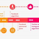 Social media algorithms explained